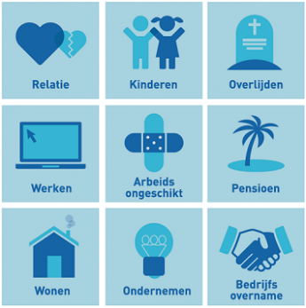 Grote veranderingen in uw leven? Met een goed financieel plan staat u sterk